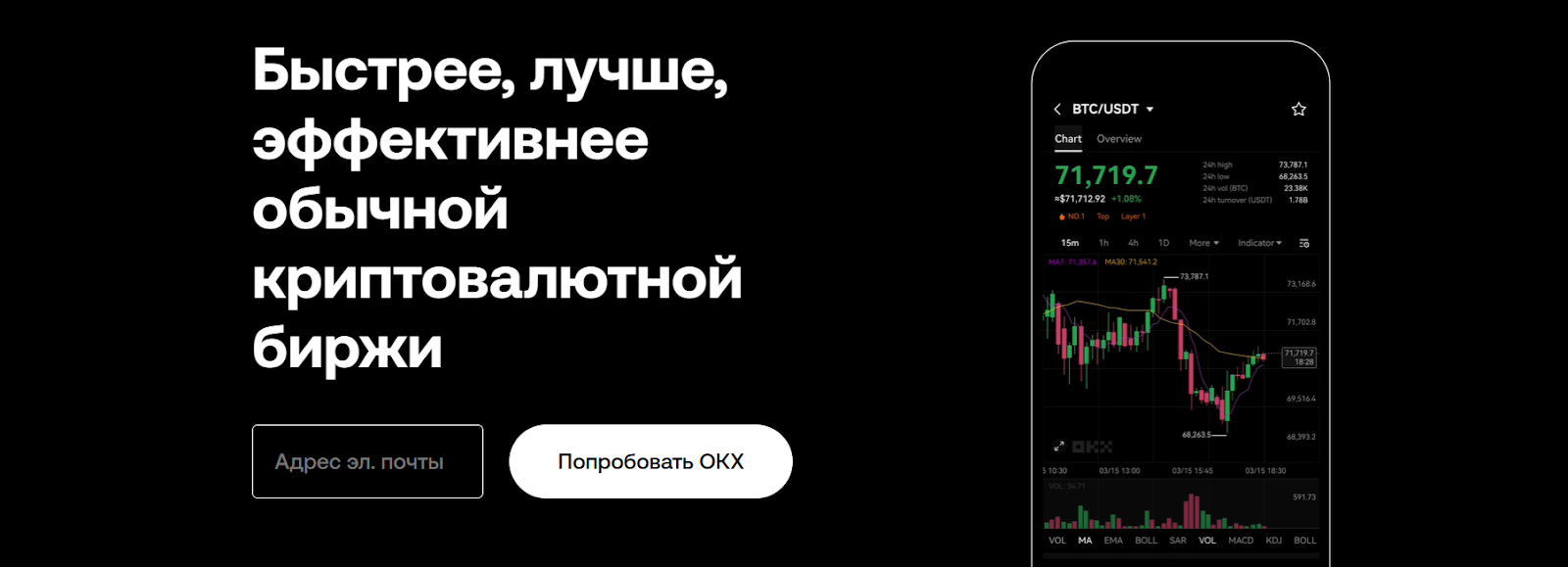 окх обзор