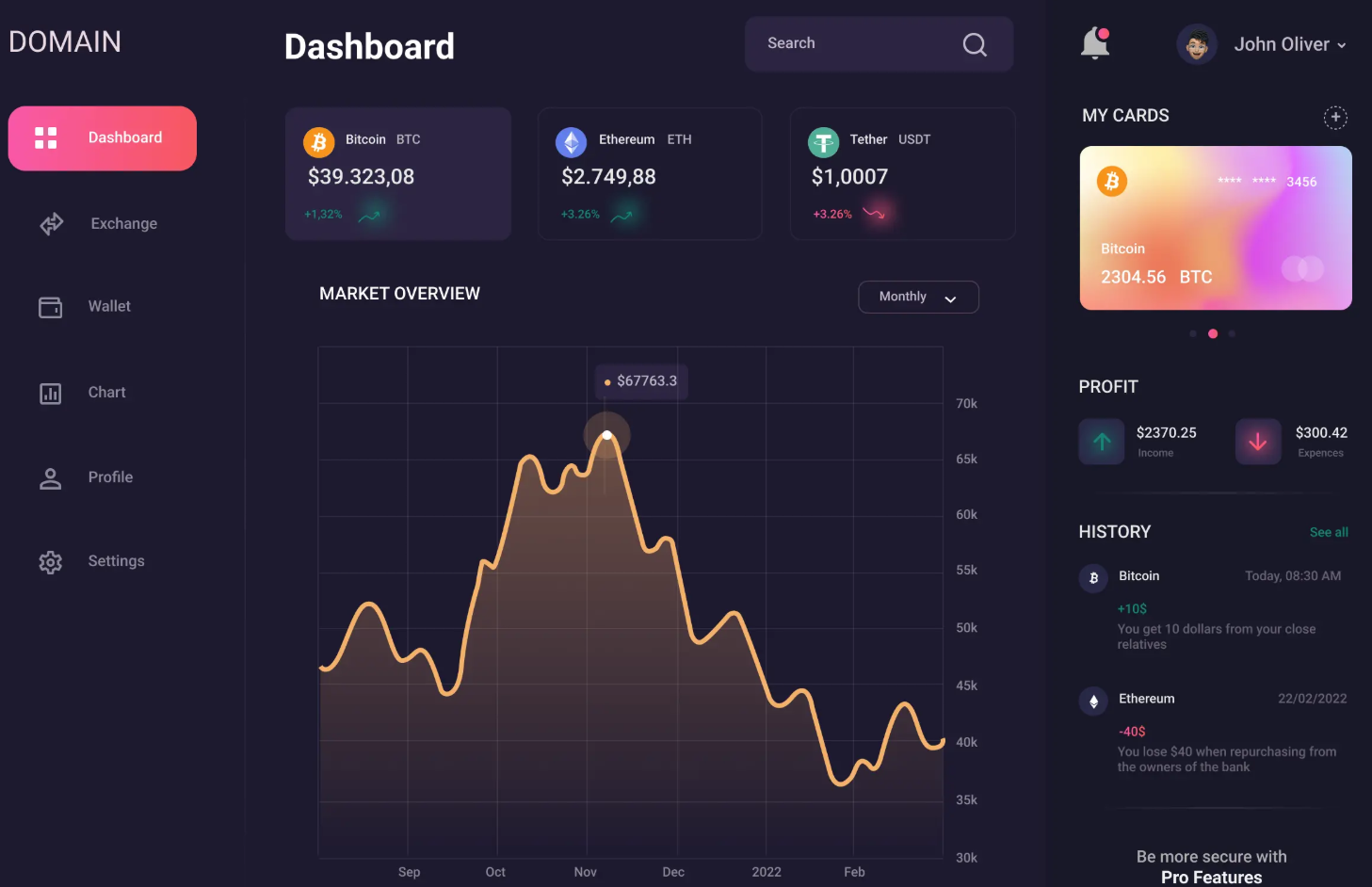 Pscalp обзор