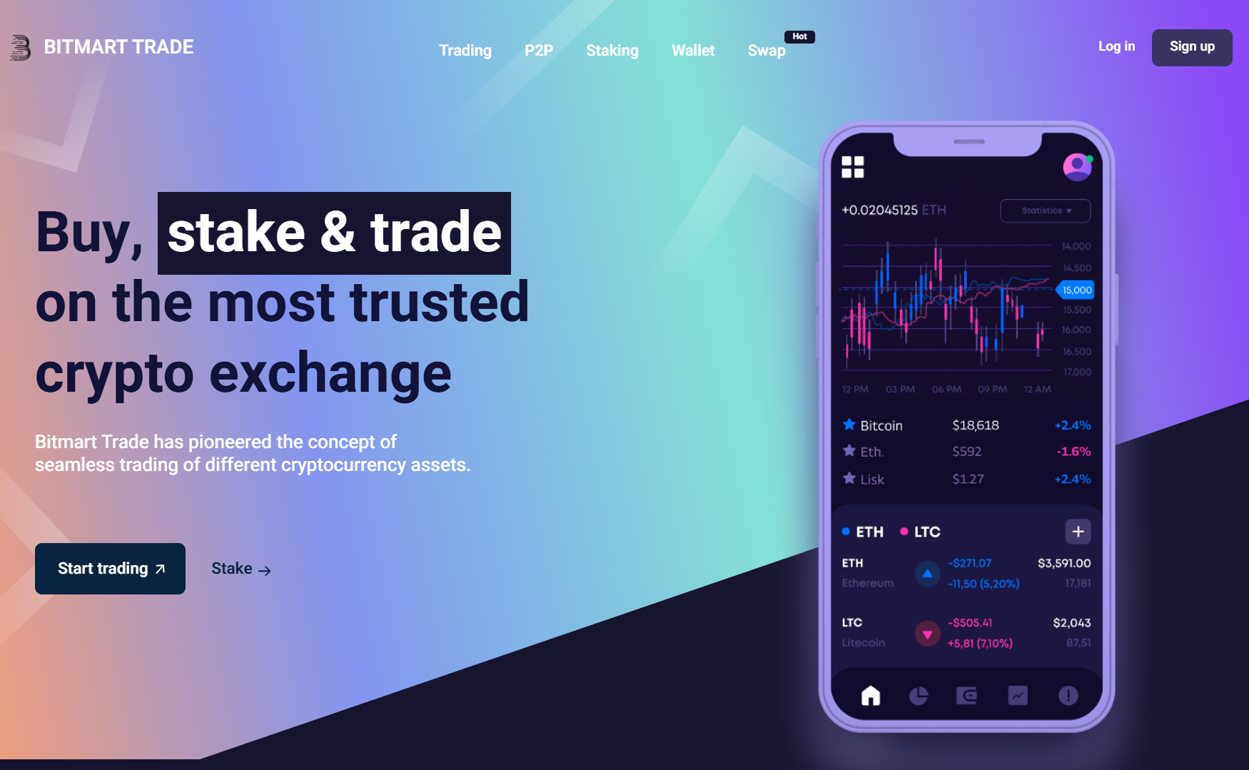 сайт Bitmart.trade 
