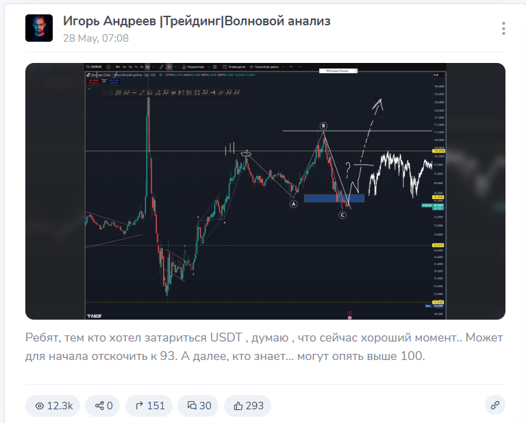 обзор Игорь Андреев