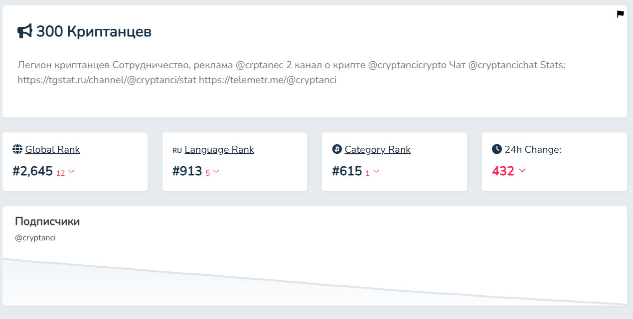 обзор Легион криптанцев
