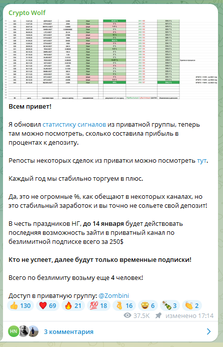 CRYPTOWOLF скам