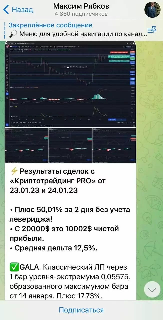 обзор Максим Рябков