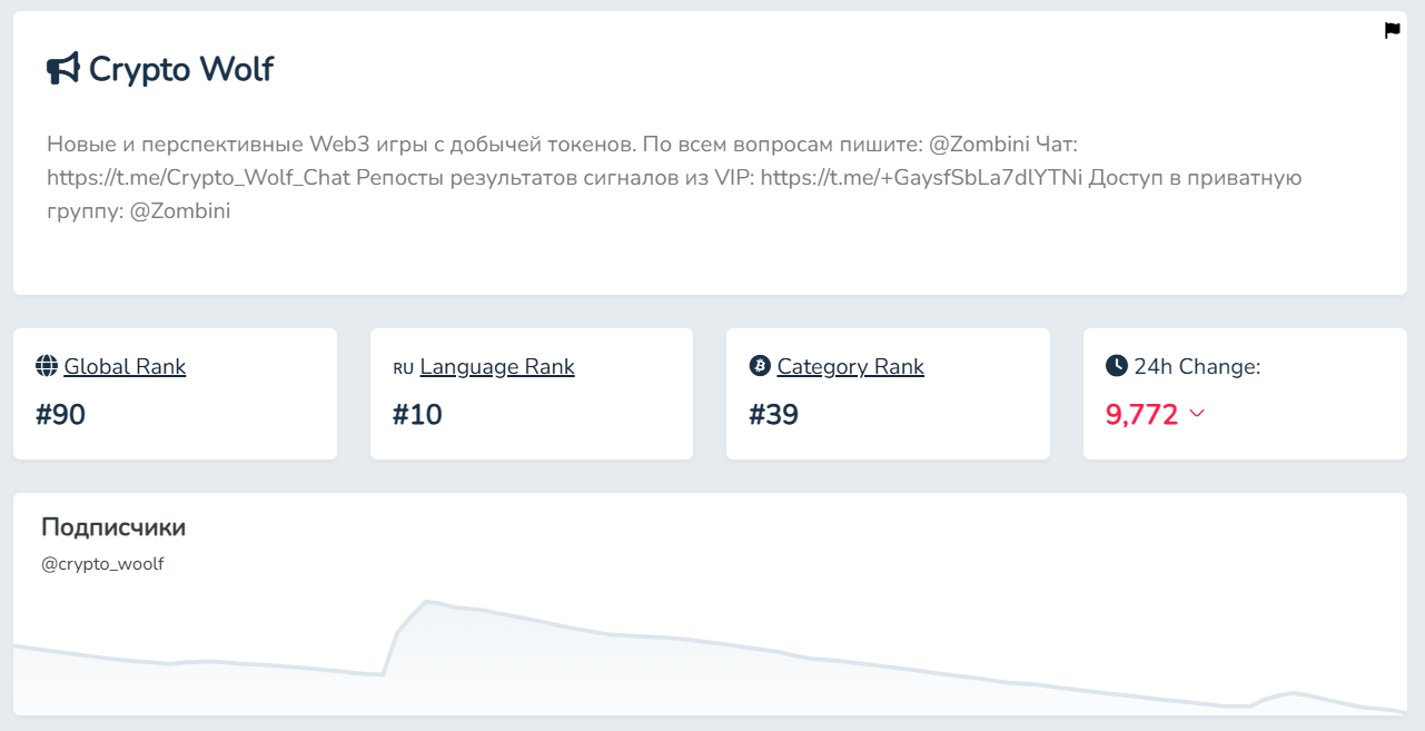 информация о CRYPTOWOLF