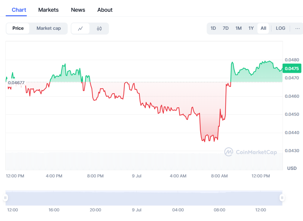 информация о InitVerse (INI)