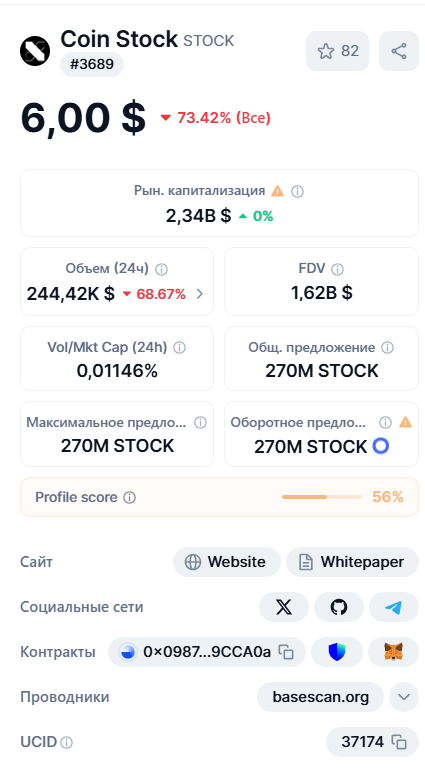 обзор Coin Stock (STOCK)