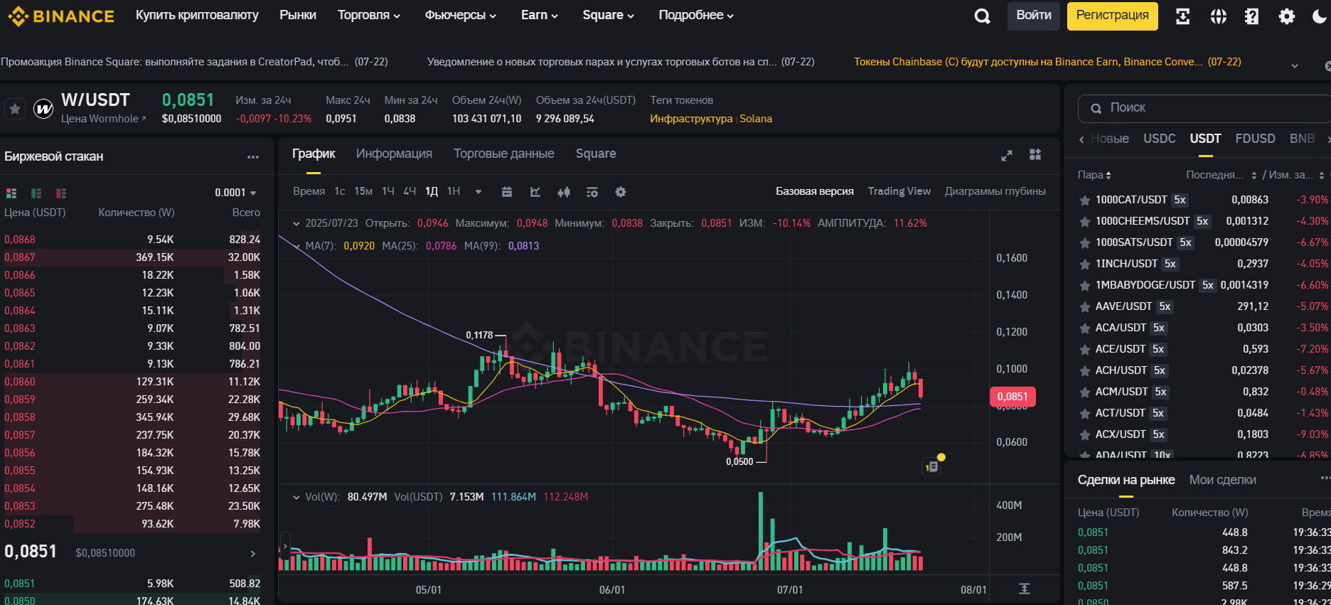 информация Wormhole