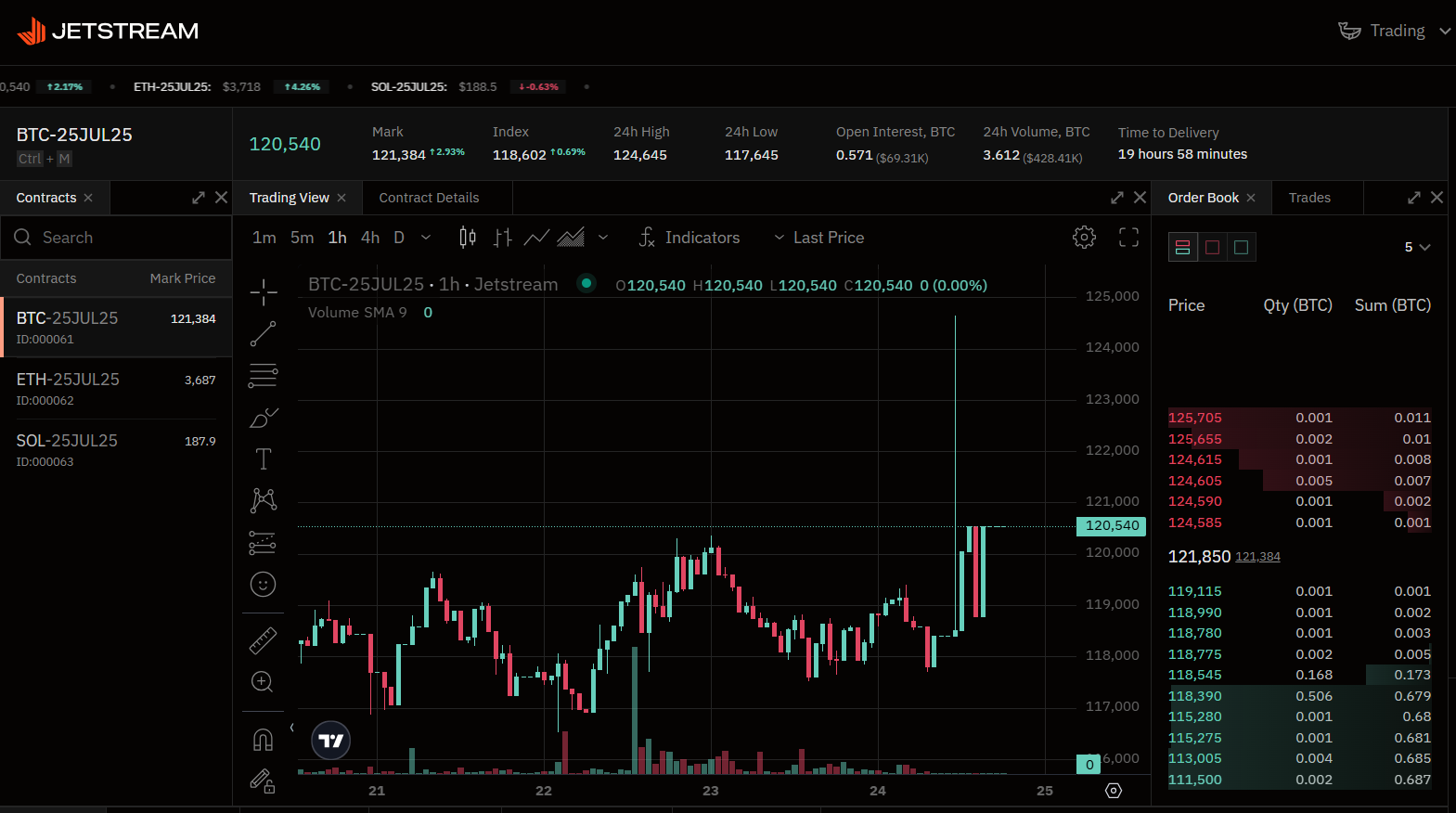 обзор Jetstream