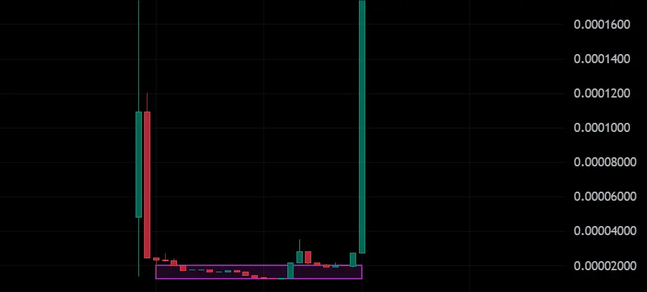 обзор на Pump.fun