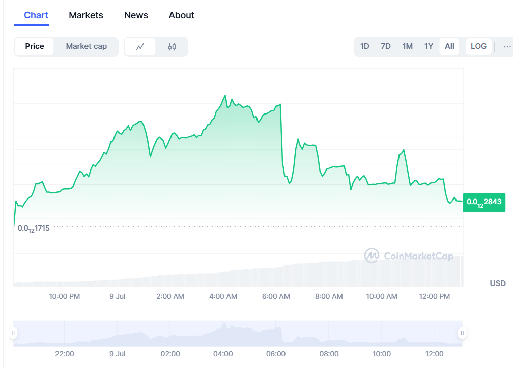 обзор DegeCoin (DEGE)