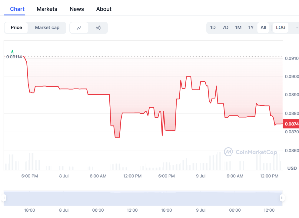 информация о Session Token (SESH)