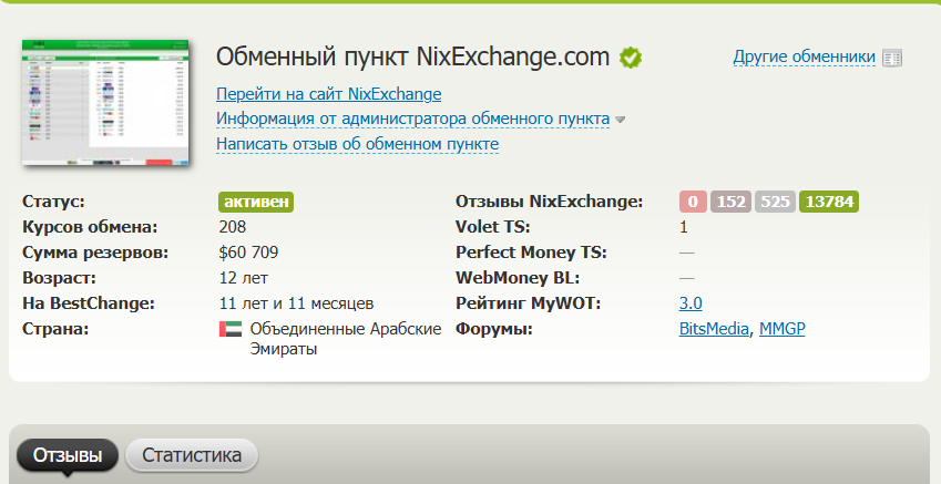 обзор на Nixexchanges