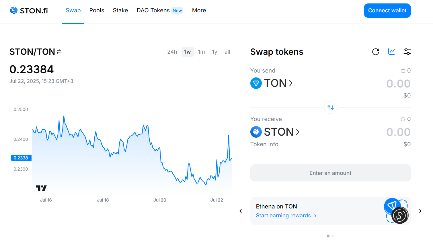 обзор активов STON.fi