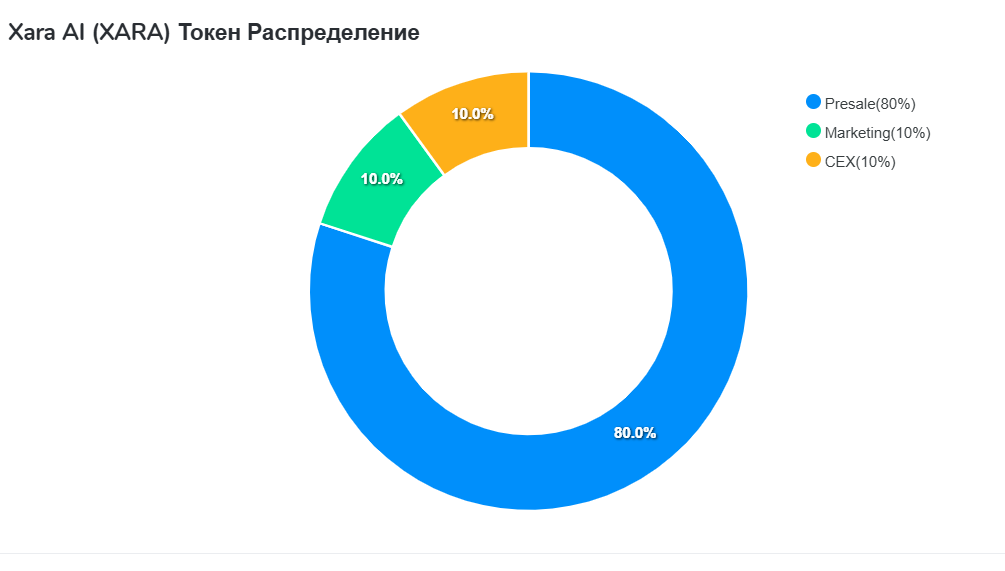 статистика Xara