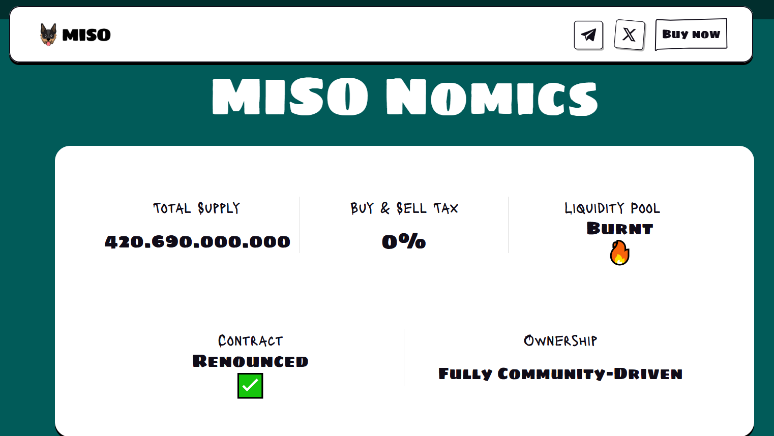обзор на MISO