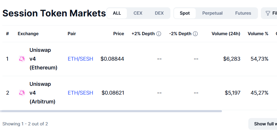 прогноз на Session Token (SESH)