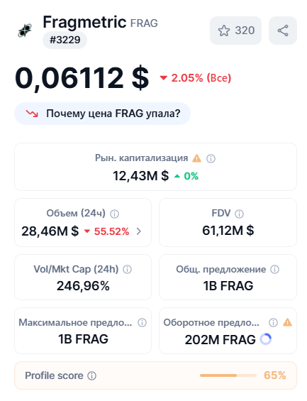 информация о Fragmetric