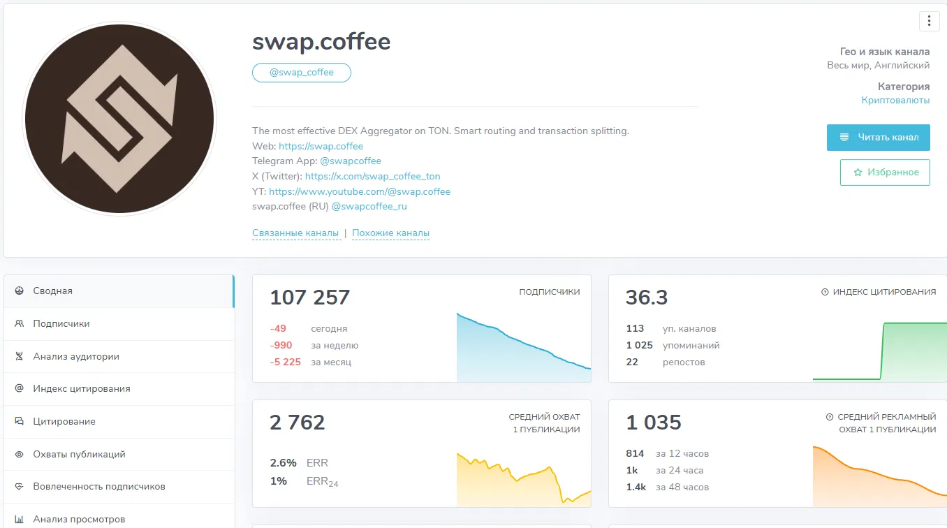 обзор биржи Swap.coffee