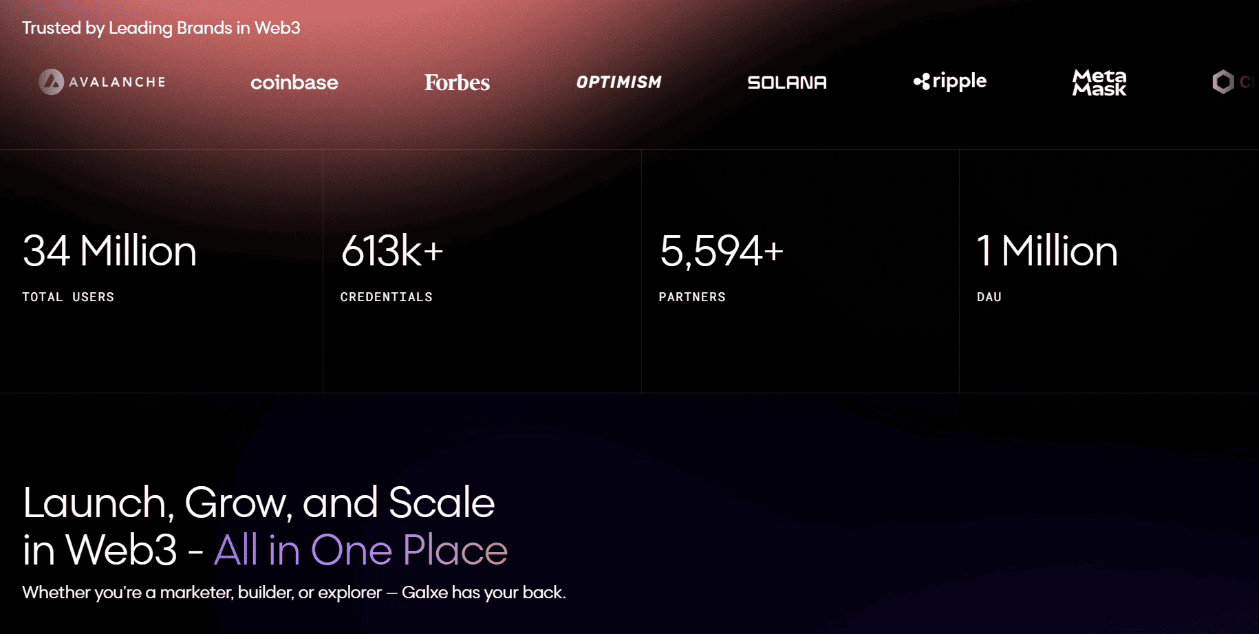 обзор Galxe