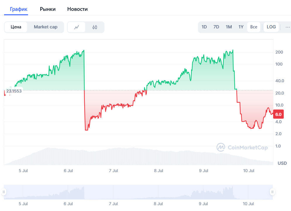 информация о Coin Stock (STOCK)