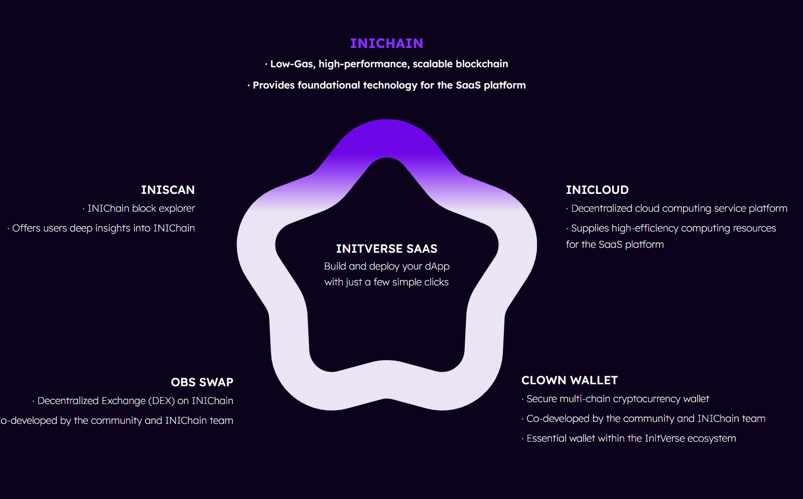 обзор InitVerse (INI)
