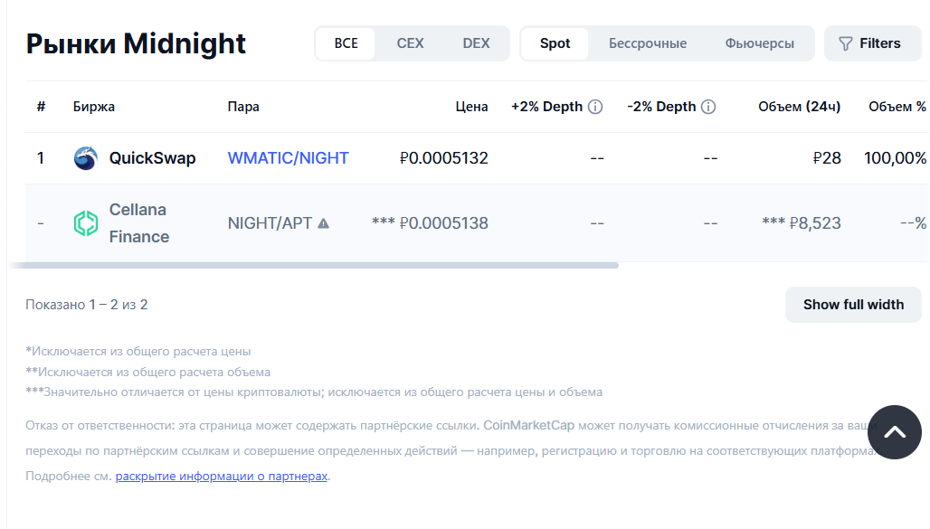 обзор на NIGHT