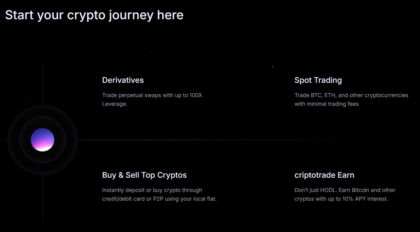 обзор на Criptotrade
