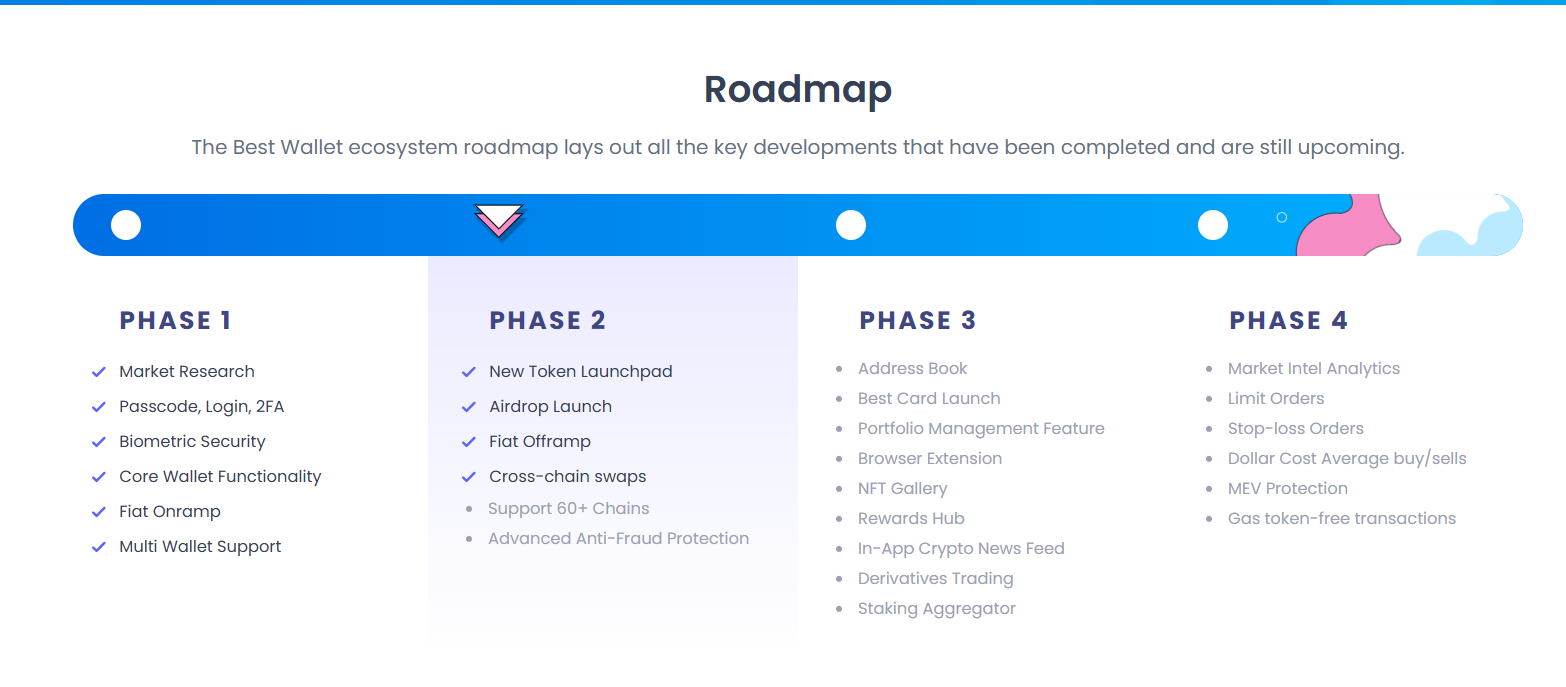 обзор на токен Best Wallet Token