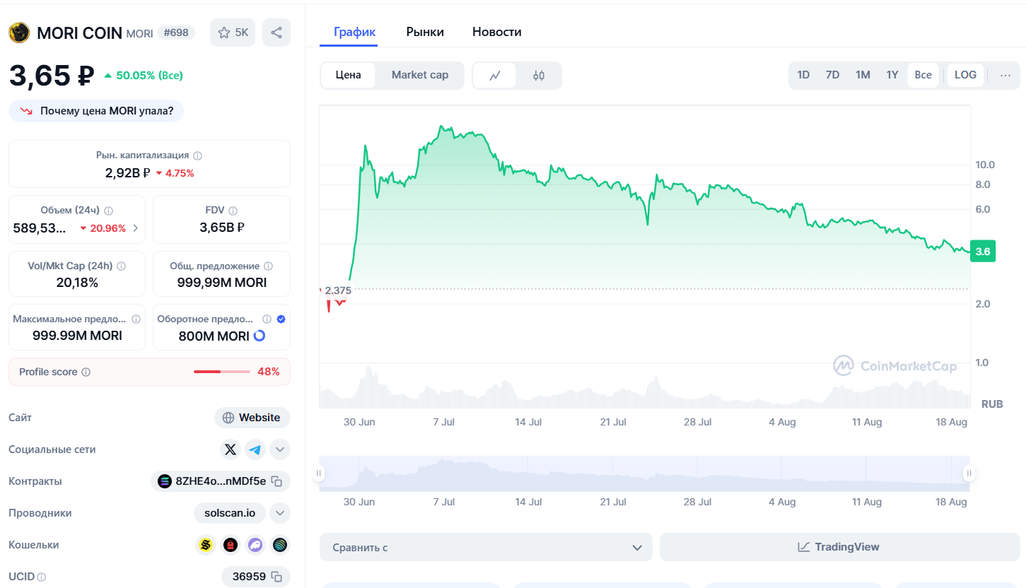 статистика MORI COIN
