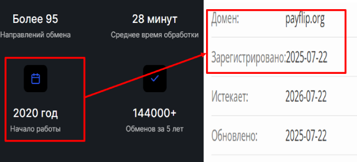 домен PayFlip