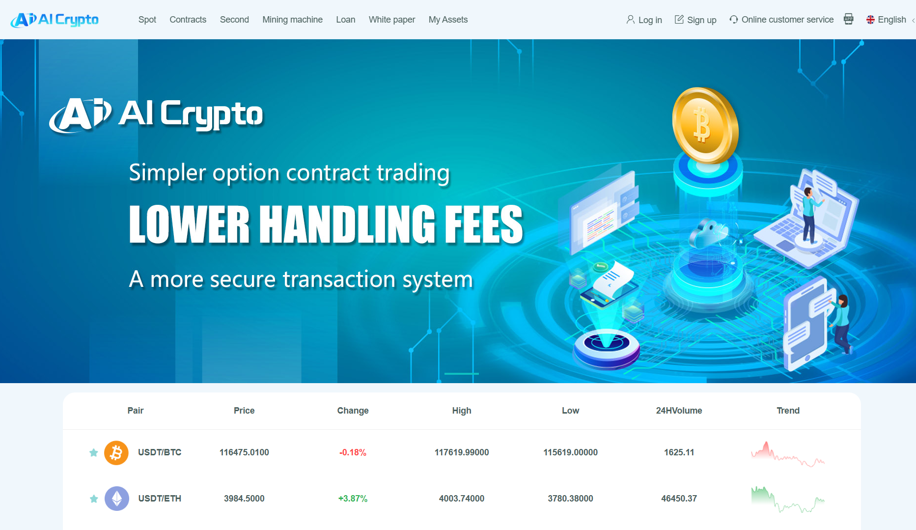 обзор на AI Crypto
