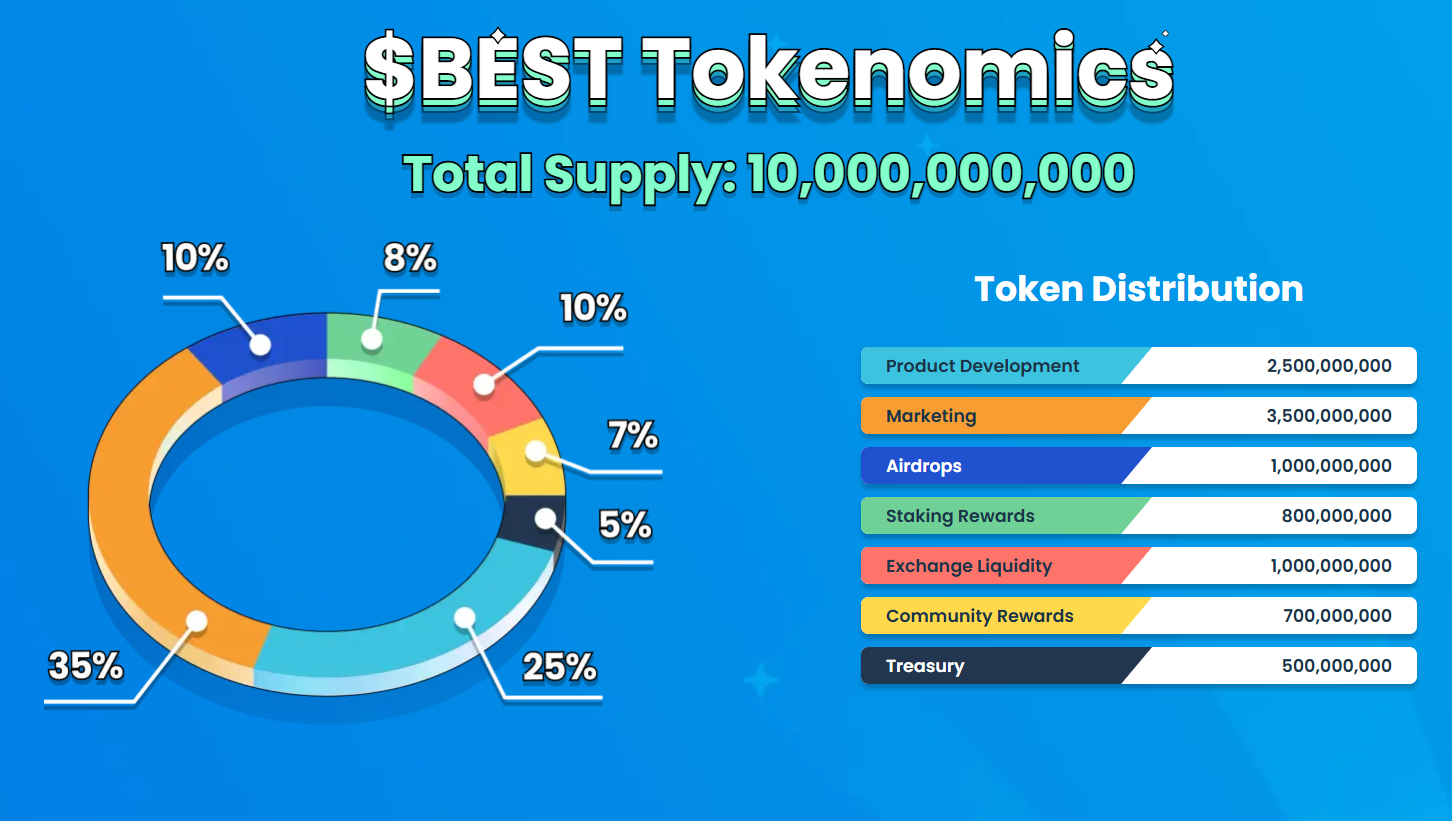 статистика Best Wallet Token