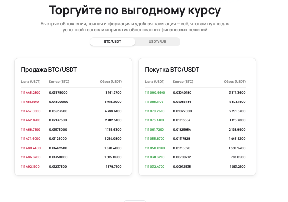 обзор на ABCEX