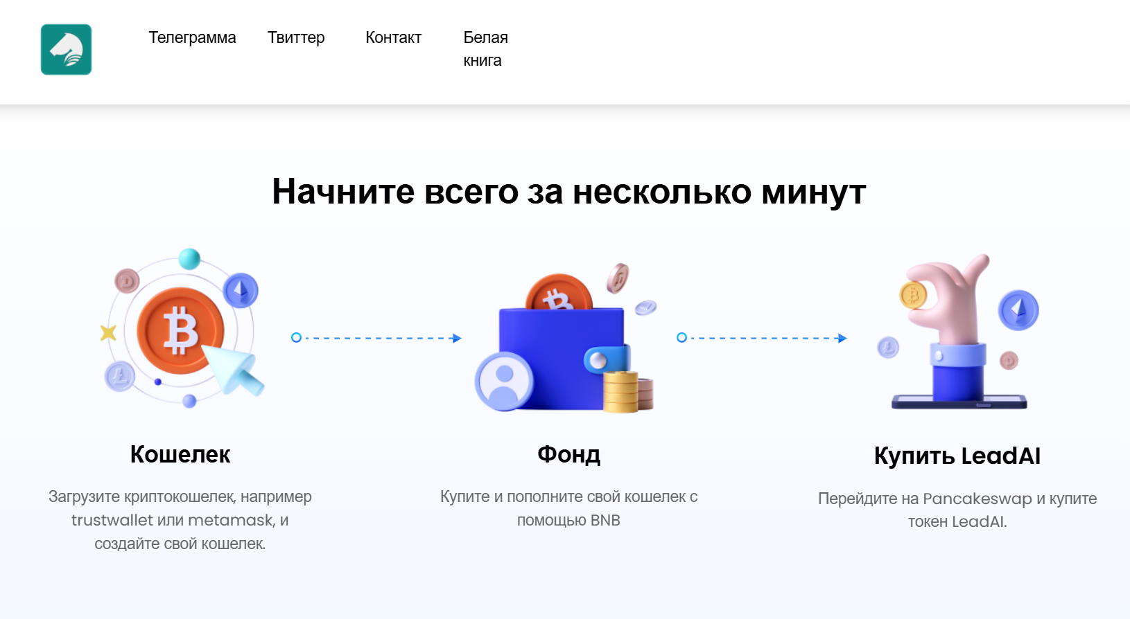 обзор на LeadAI
