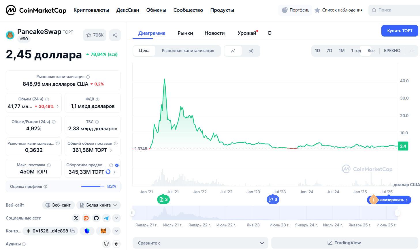 обзор на PancakeSwap