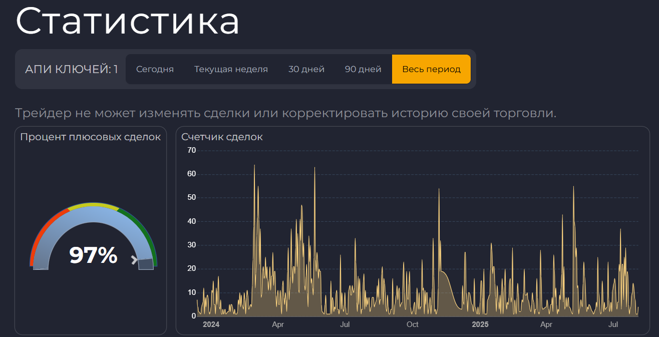 обзор на ROBO Traders
