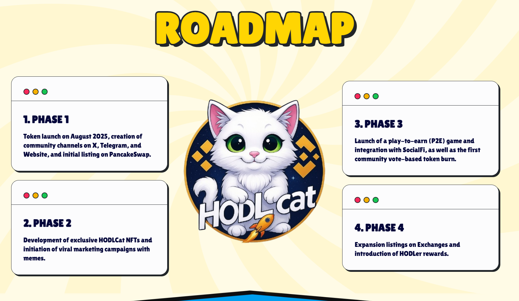 обзор на HODL Cat