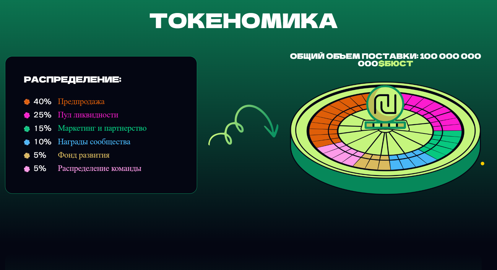 информация о BankBuster