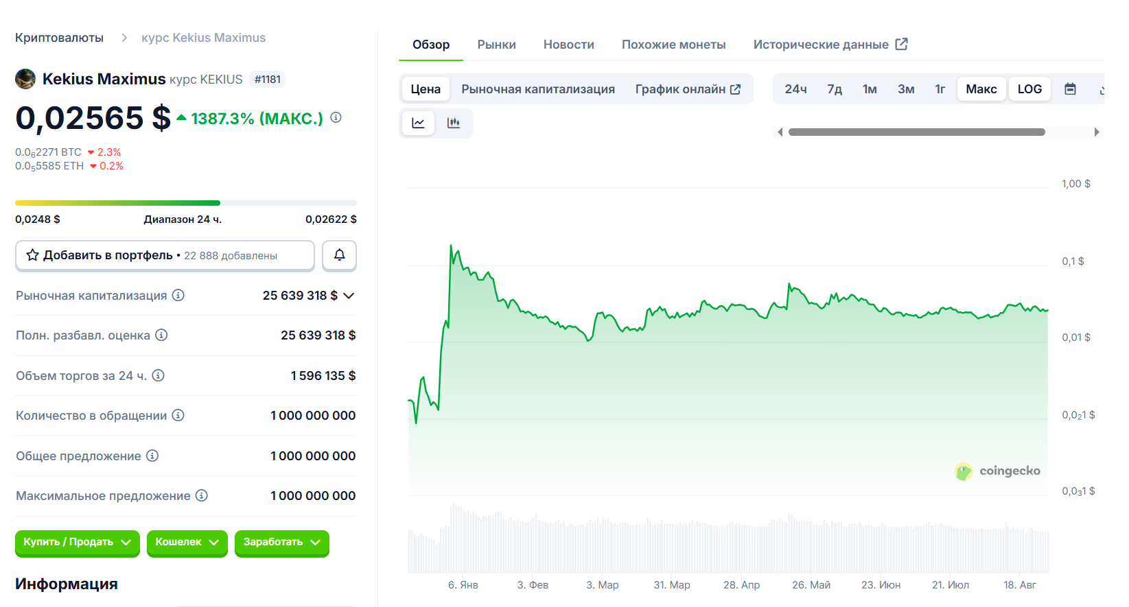 статистика Kekius Maximus