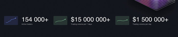 статистика Bitkey