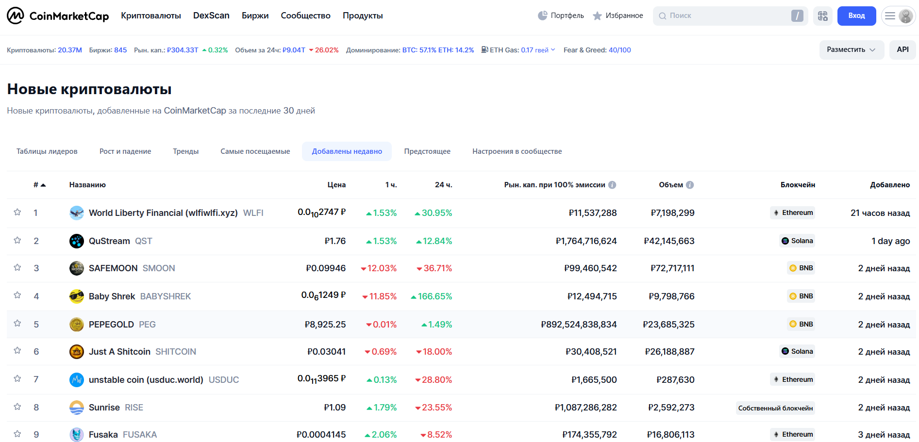 что известно? ChartCoin
