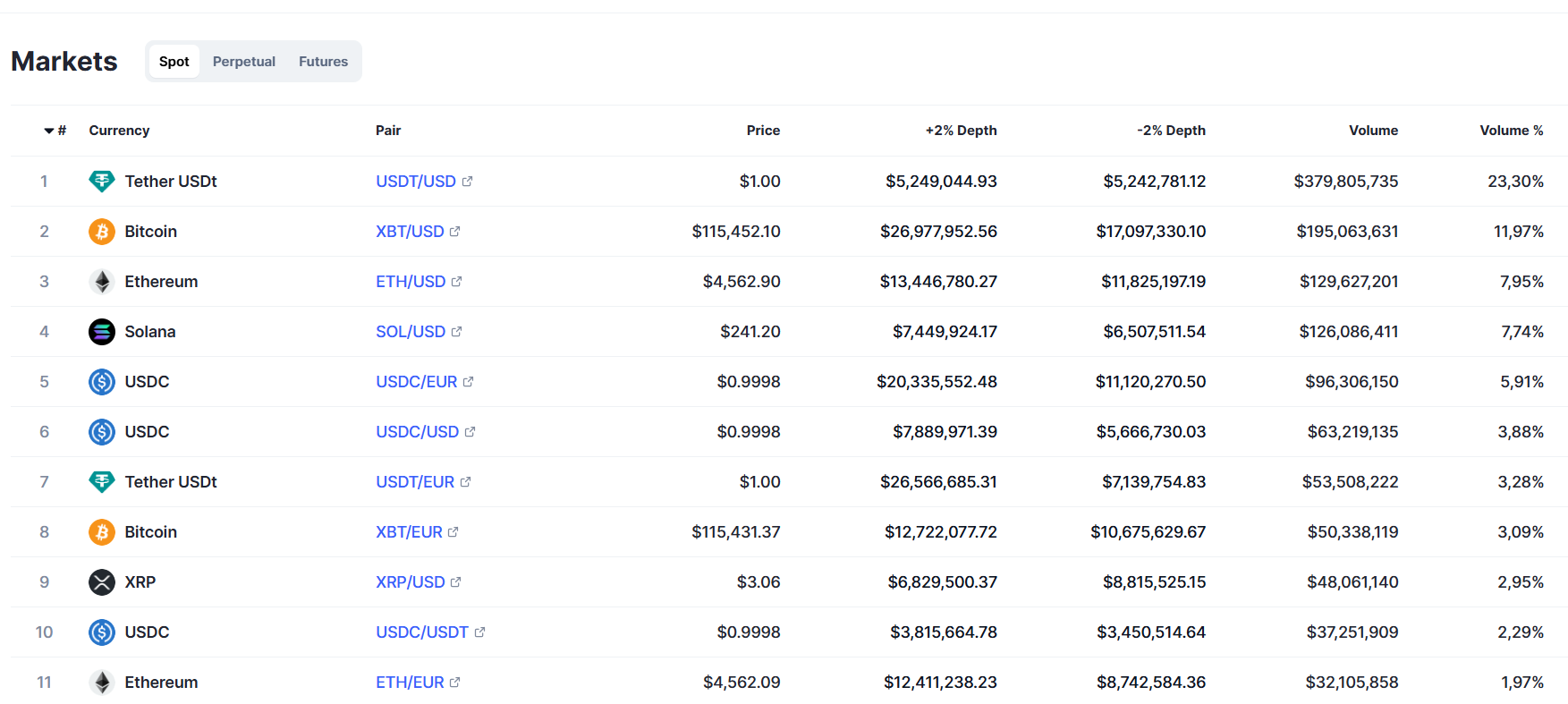 информация о Kraken