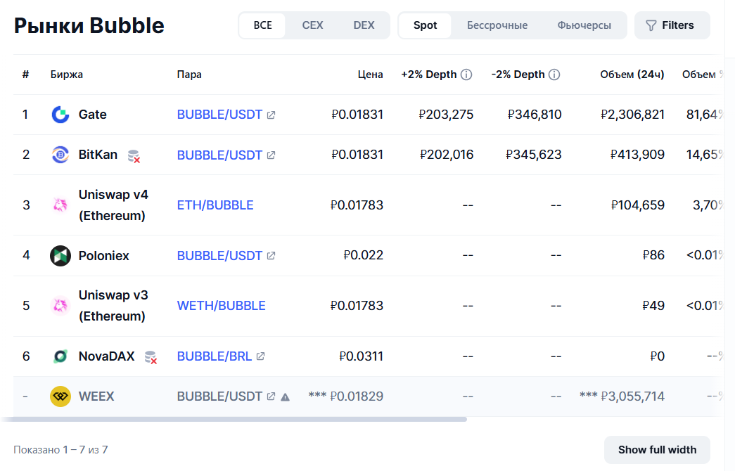 инфо о Что такое Bubble Coin