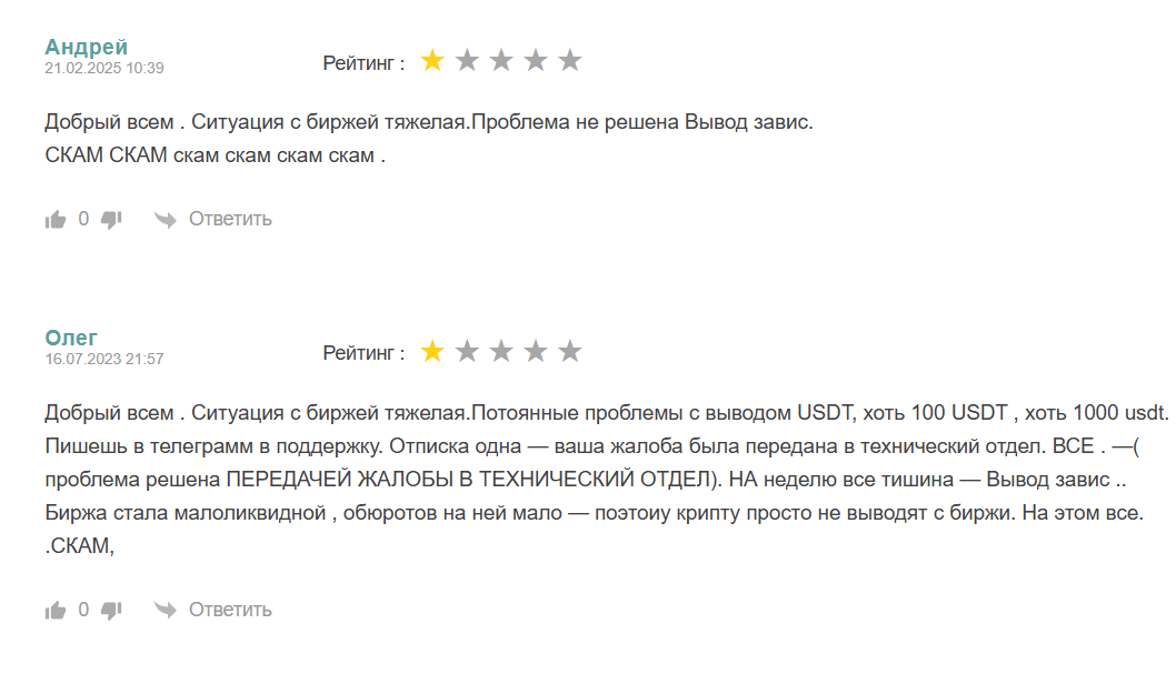 отзывы о BitGlobal