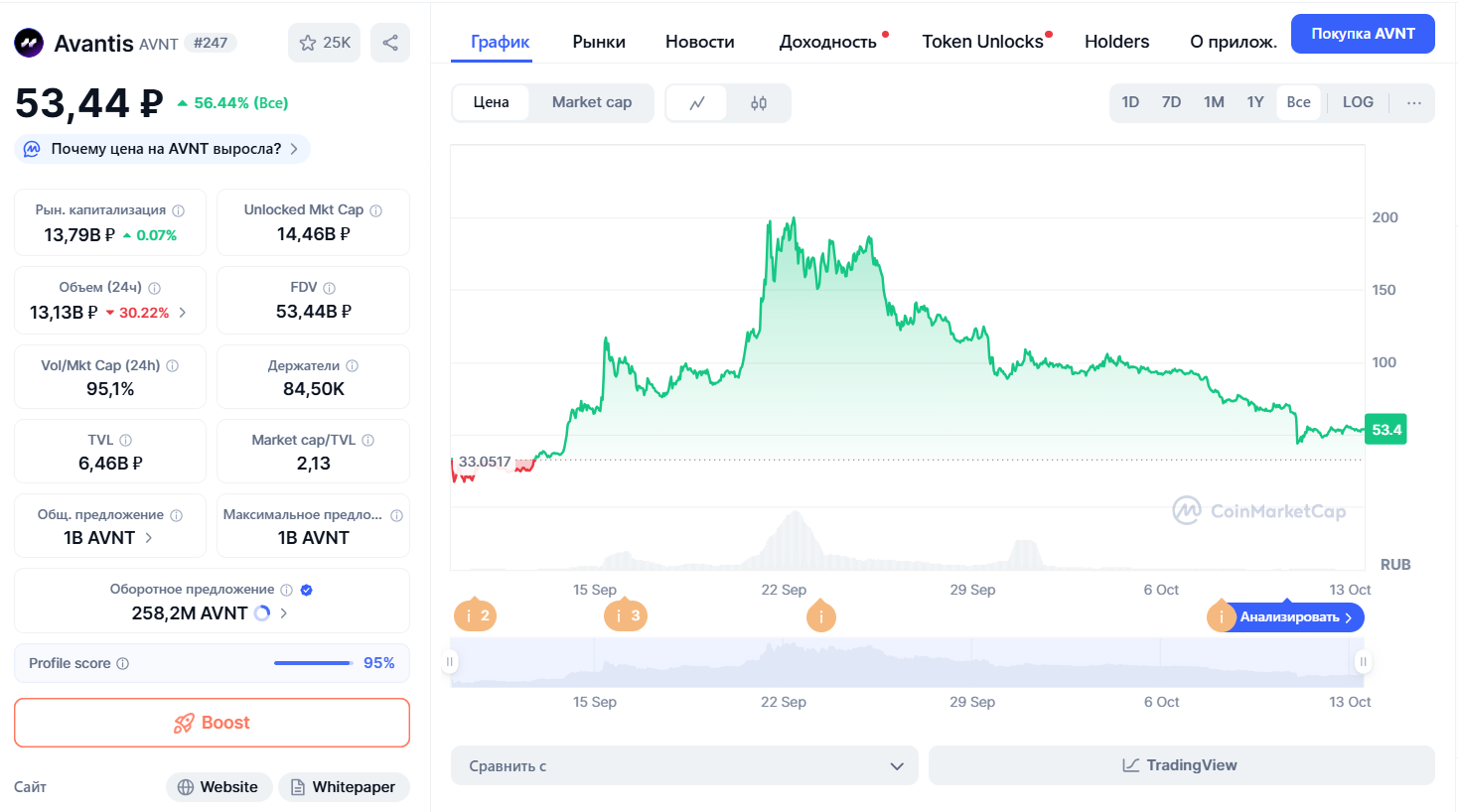 информация о Что такое Avantis