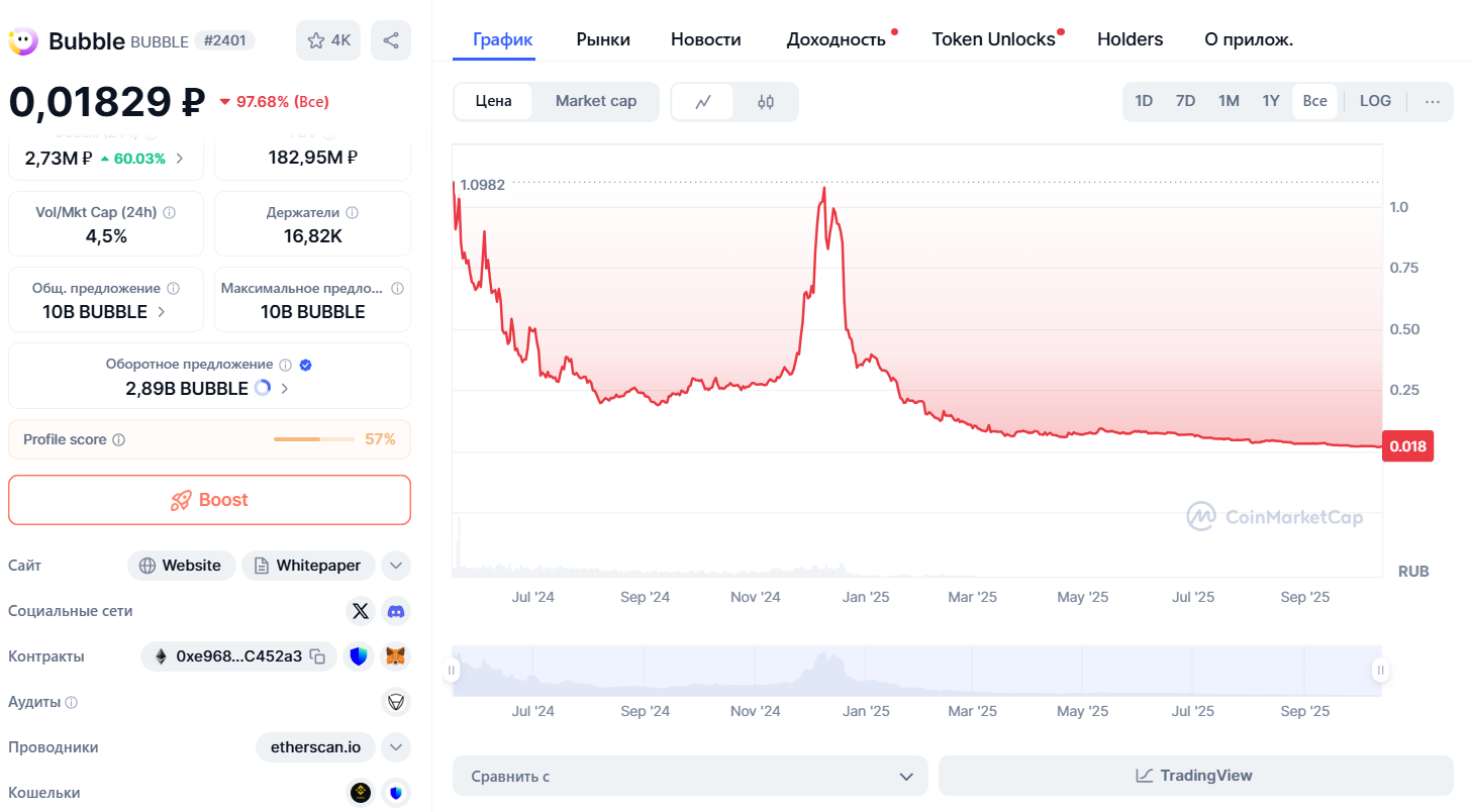 обзор на Что такое Bubble Coin