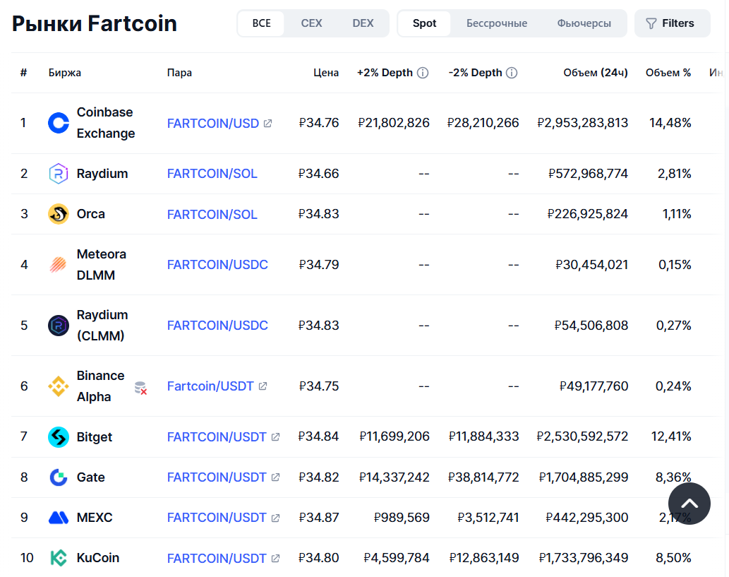 информация о Что такое Fartcoin