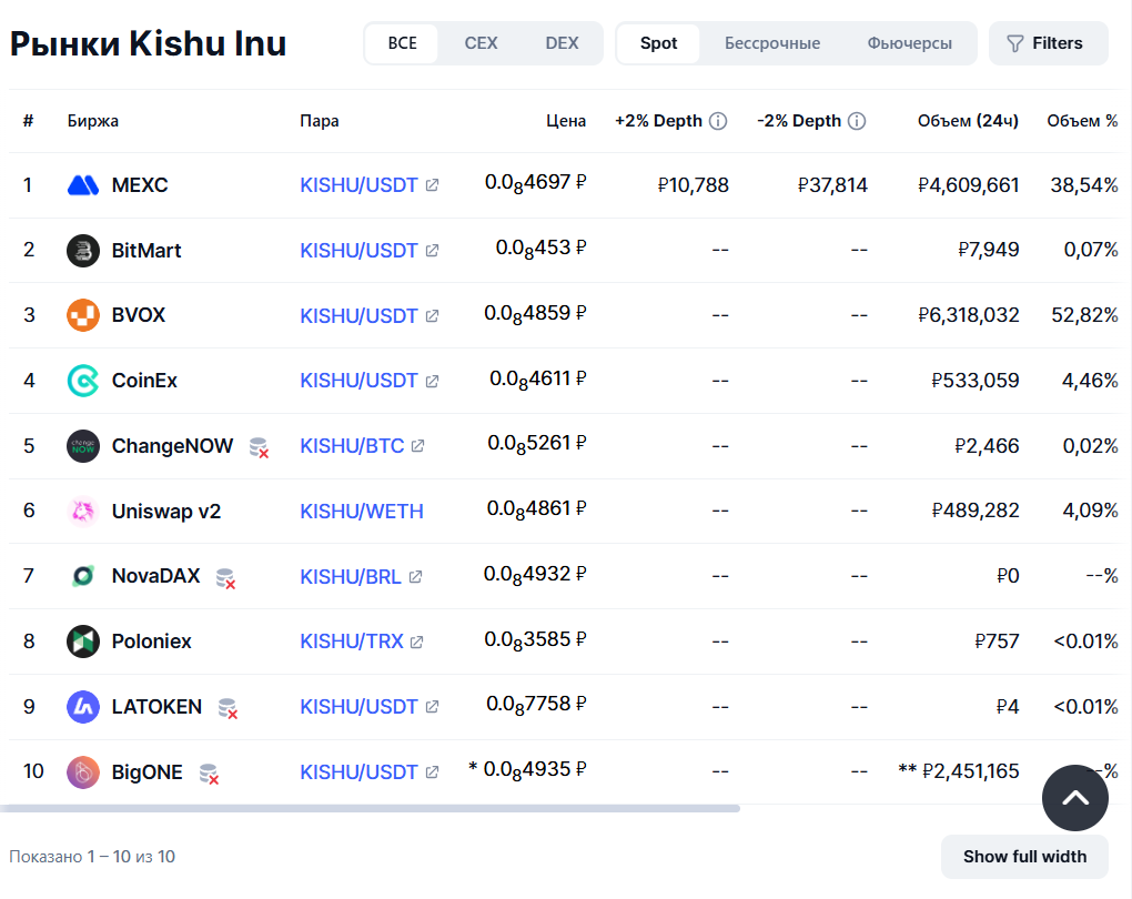 обзор на Kishu Inu