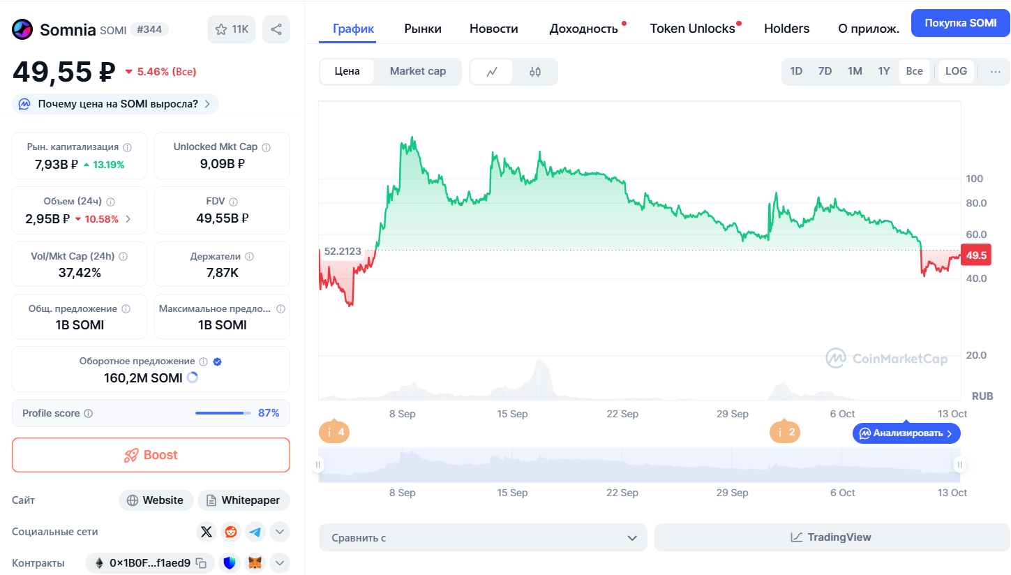 обзор на Что такое Somnia