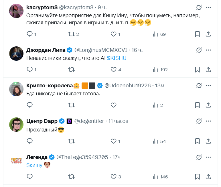 отзывы о Kishu Inu